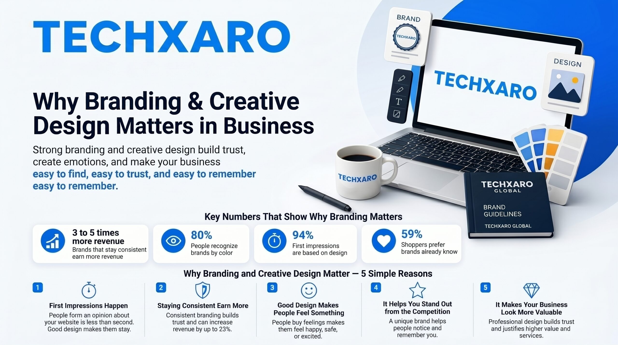 Branding and Creative Design