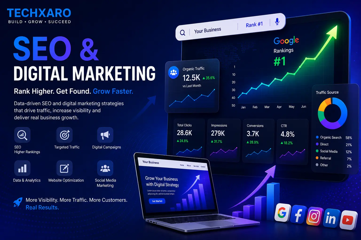 seo and digital marketing