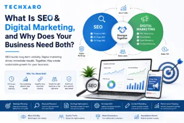 What Is SEO & Digital Marketing, and Why Does Your Business Need Both?