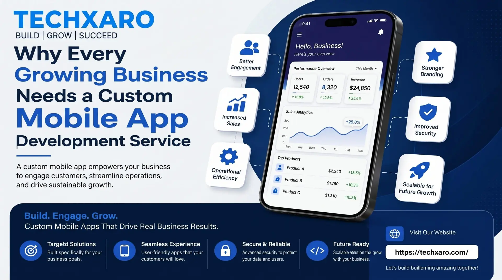 Mobile app Development service