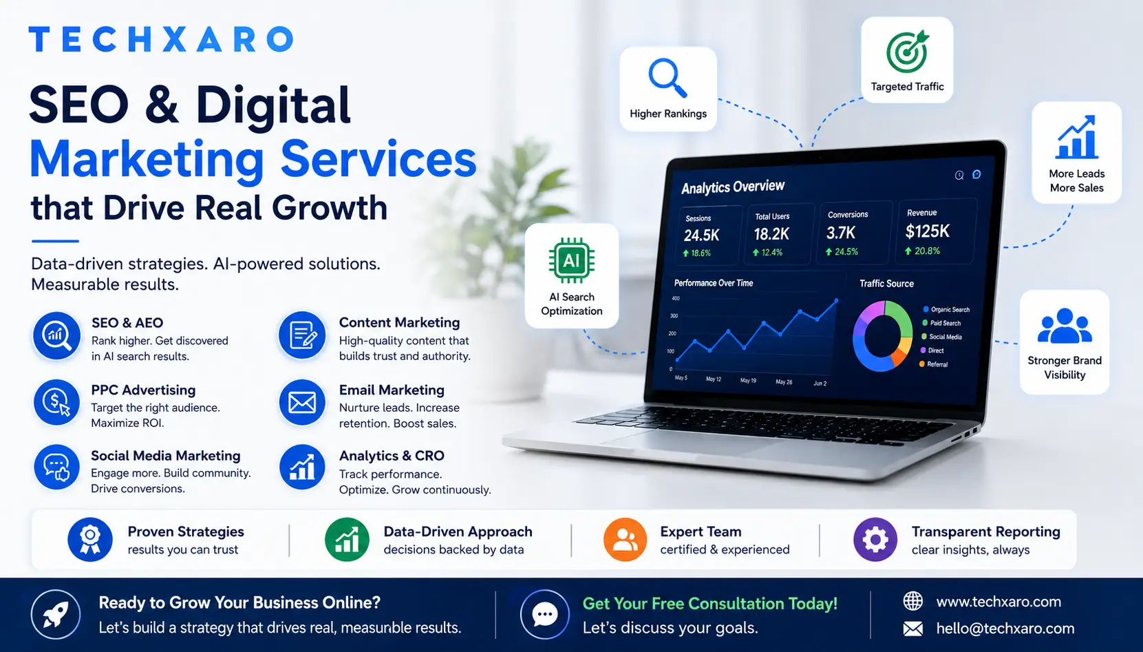 SEO & Digital Marketing in the AI Era: What Businesses Need to Know